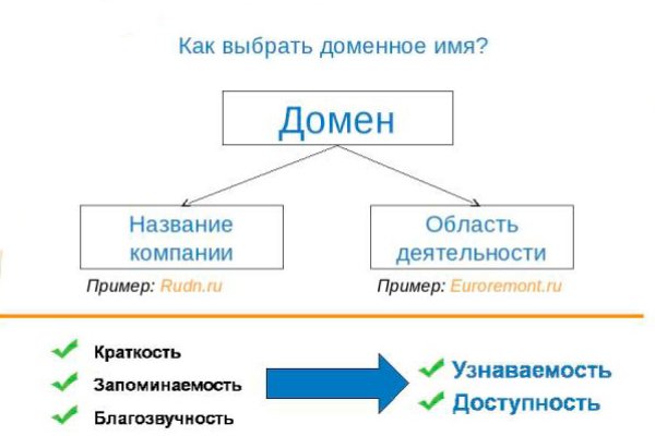 Кракен сайт krakens13 at