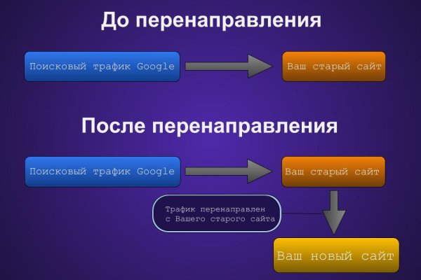 Кракен ссылка прокатис