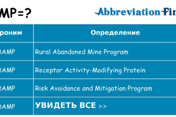 Кракен актуальное зеркало